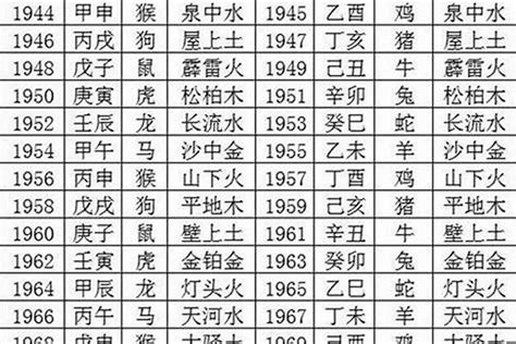 1987出生|87属什么？解读1987年出生的人的命运和性格特点